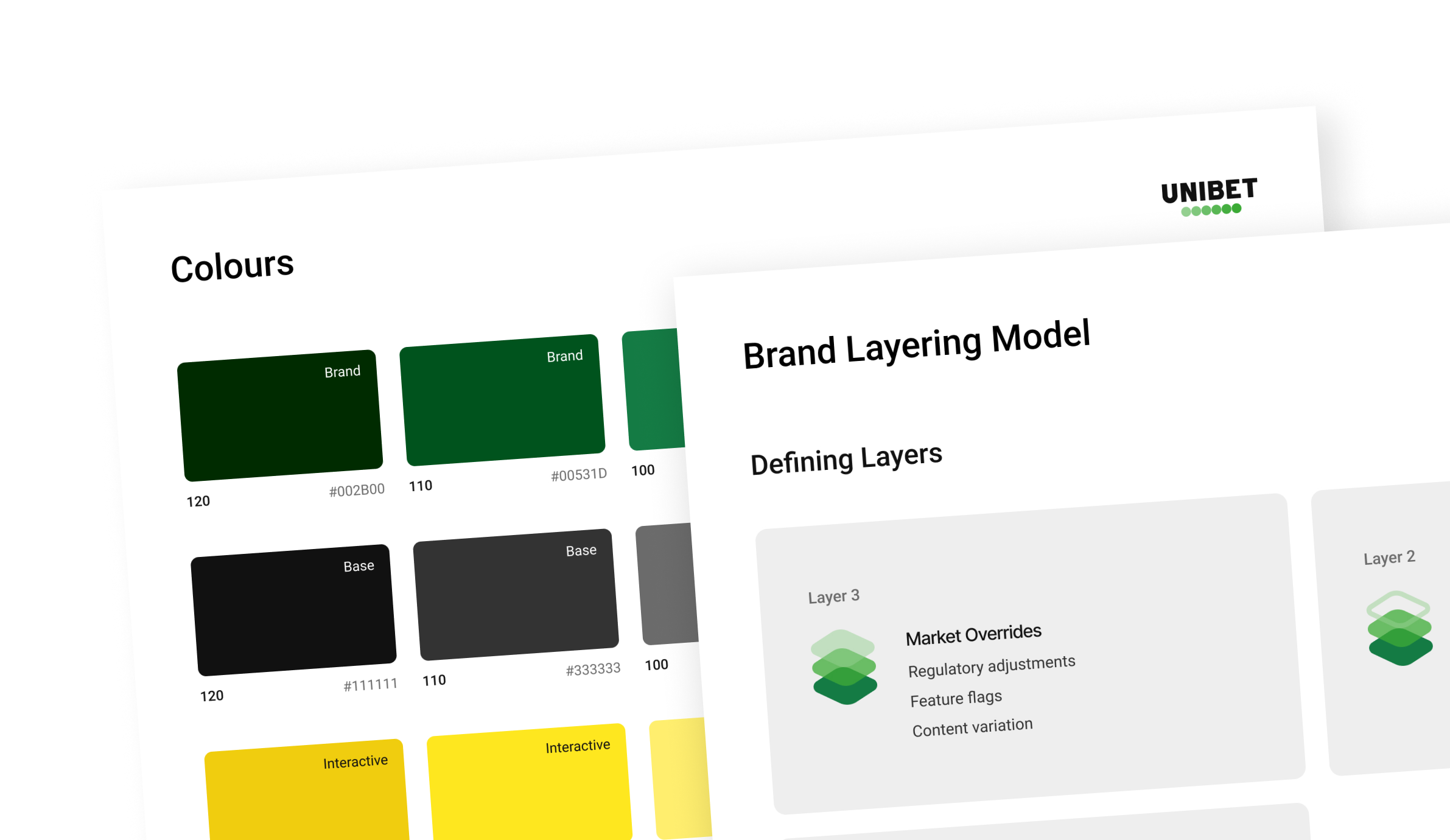 Design system adoption across brands